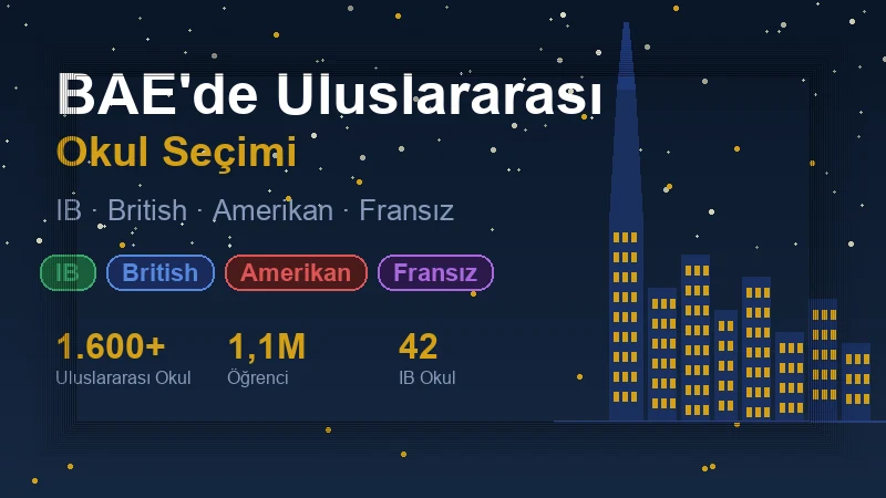 BAE'de Uluslararası Okul Seçimi Rehberi