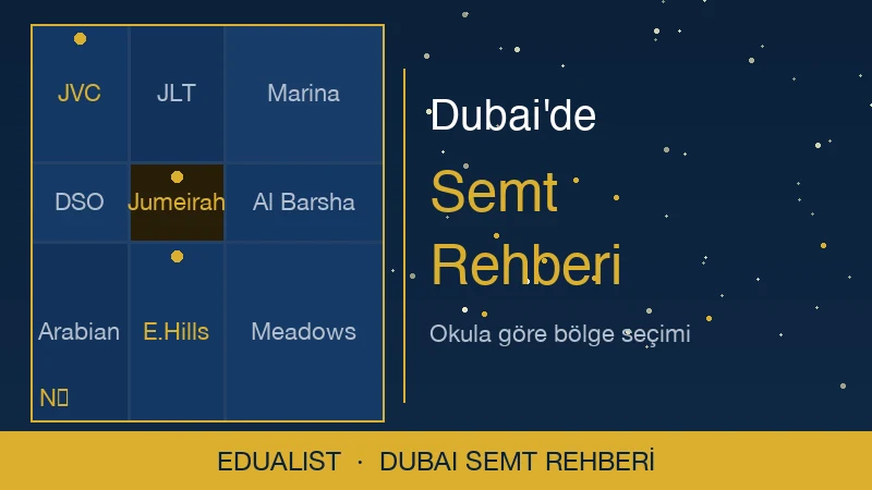 Dubai Semt Rehberi