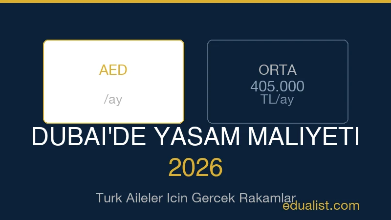 Dubai'de Yaşam Maliyeti 2026 — Türk Aileler İçin Gerçek Rakamlar
