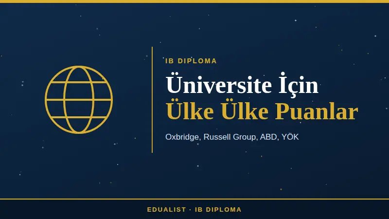 IB Diploma University Requirements 2026 by Country