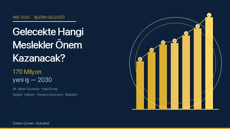 Gelecekte Hangi Meslekler Önem Kazanacak?